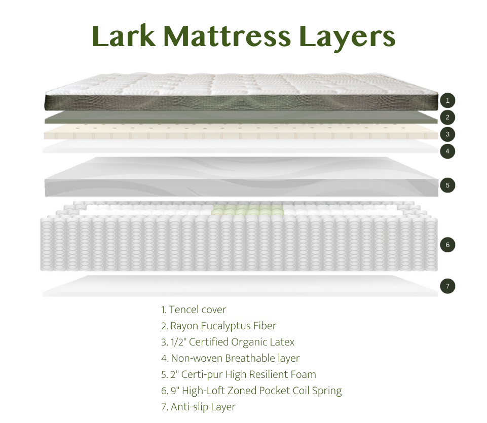 Lark Natural Latex Mattress