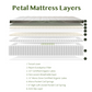 Petal Organic Natural Latex Mattress With Mini Pocket Coils - Medium Firm