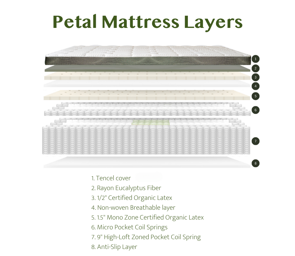 Petal Organic Natural Latex Mattress With Mini Pocket Coils - Medium Firm