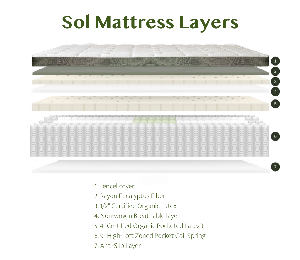 Sol Organic Natural Latex Mattress With Pocket Latex - More Firm