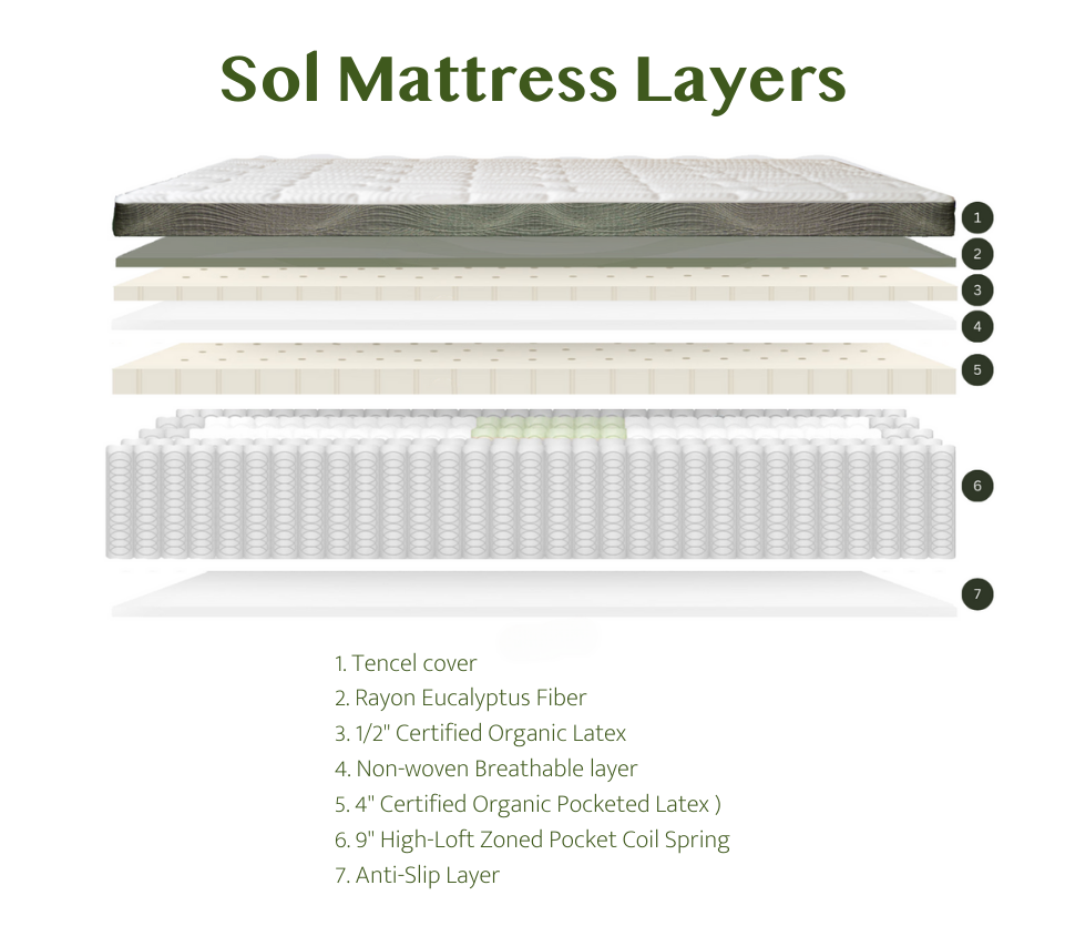 Sol Natural Latex Mattress With Pocket Latex