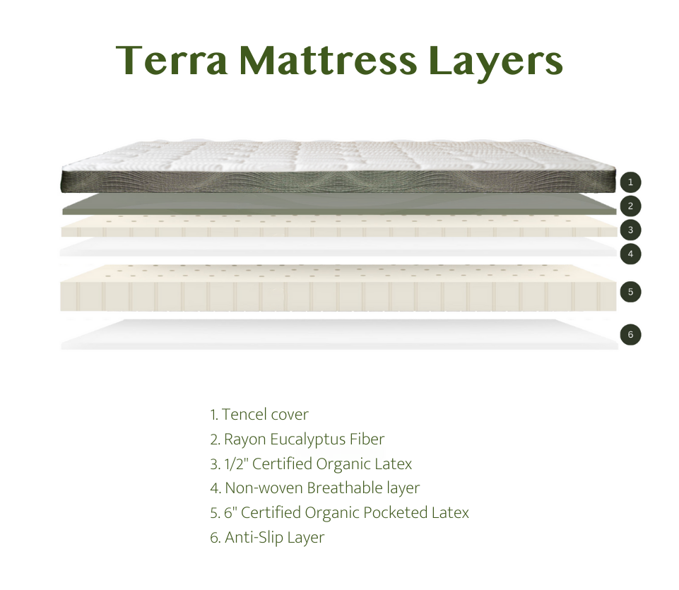 Terra All Latex Mattress