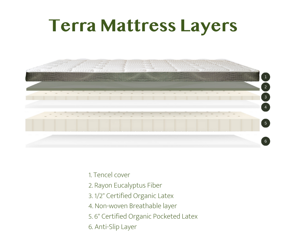 Terra All Latex Mattress - Most Firm Support