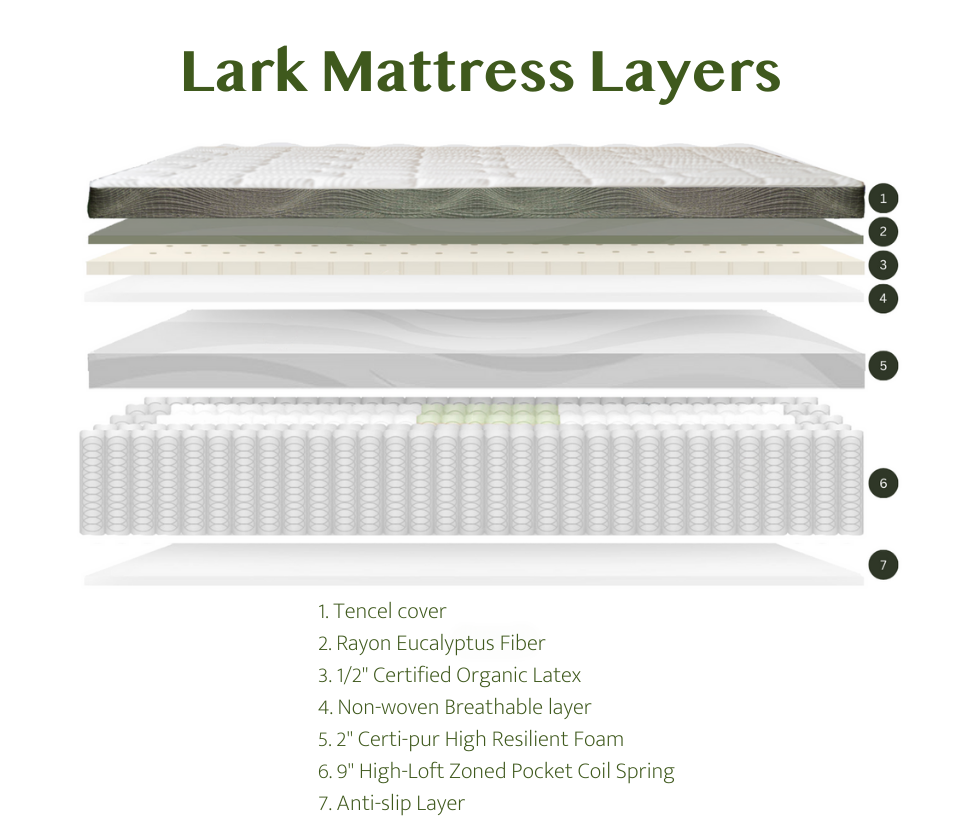 Lark Organic Natural Latex Mattress - Soft