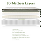 Sol Organic Natural Latex Mattress With Pocket Latex - More Firm