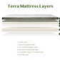 Terra All Latex Mattress - Most Firm Support